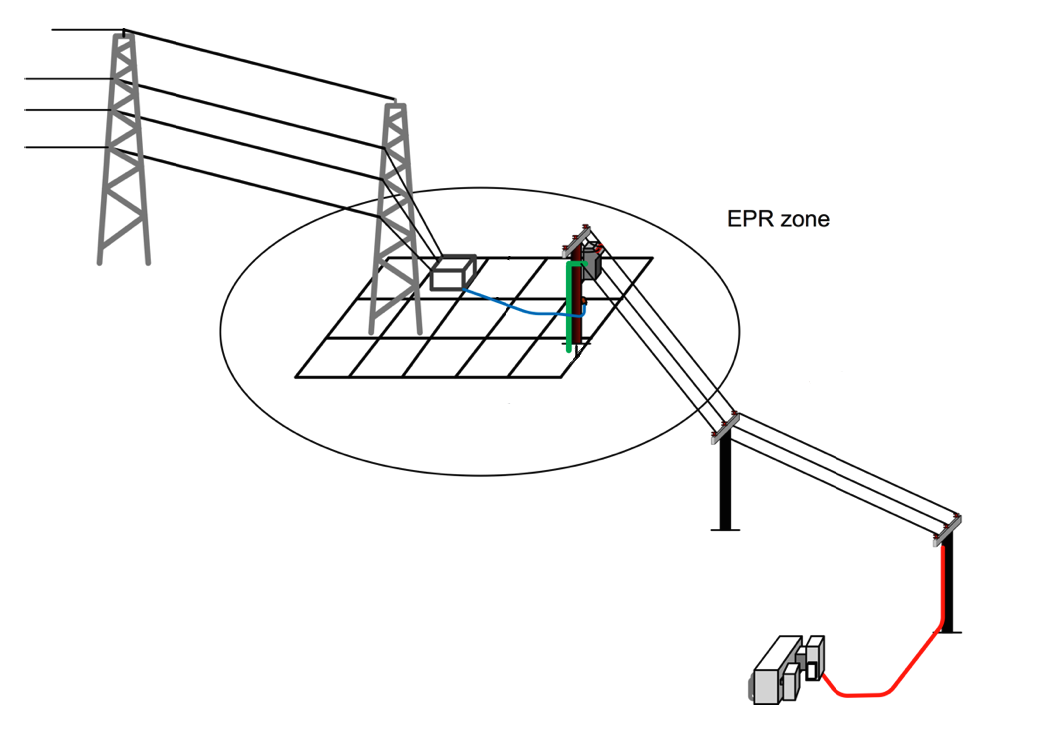 bs 7430 earthing calculation
