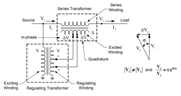 Quadrature Booster Transfromers