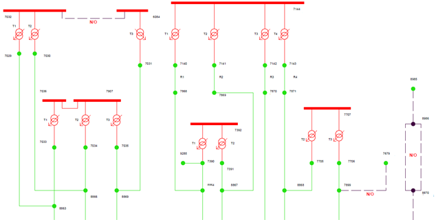 Network arrangements diagram